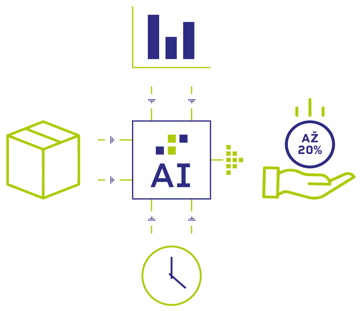 Forto diagram